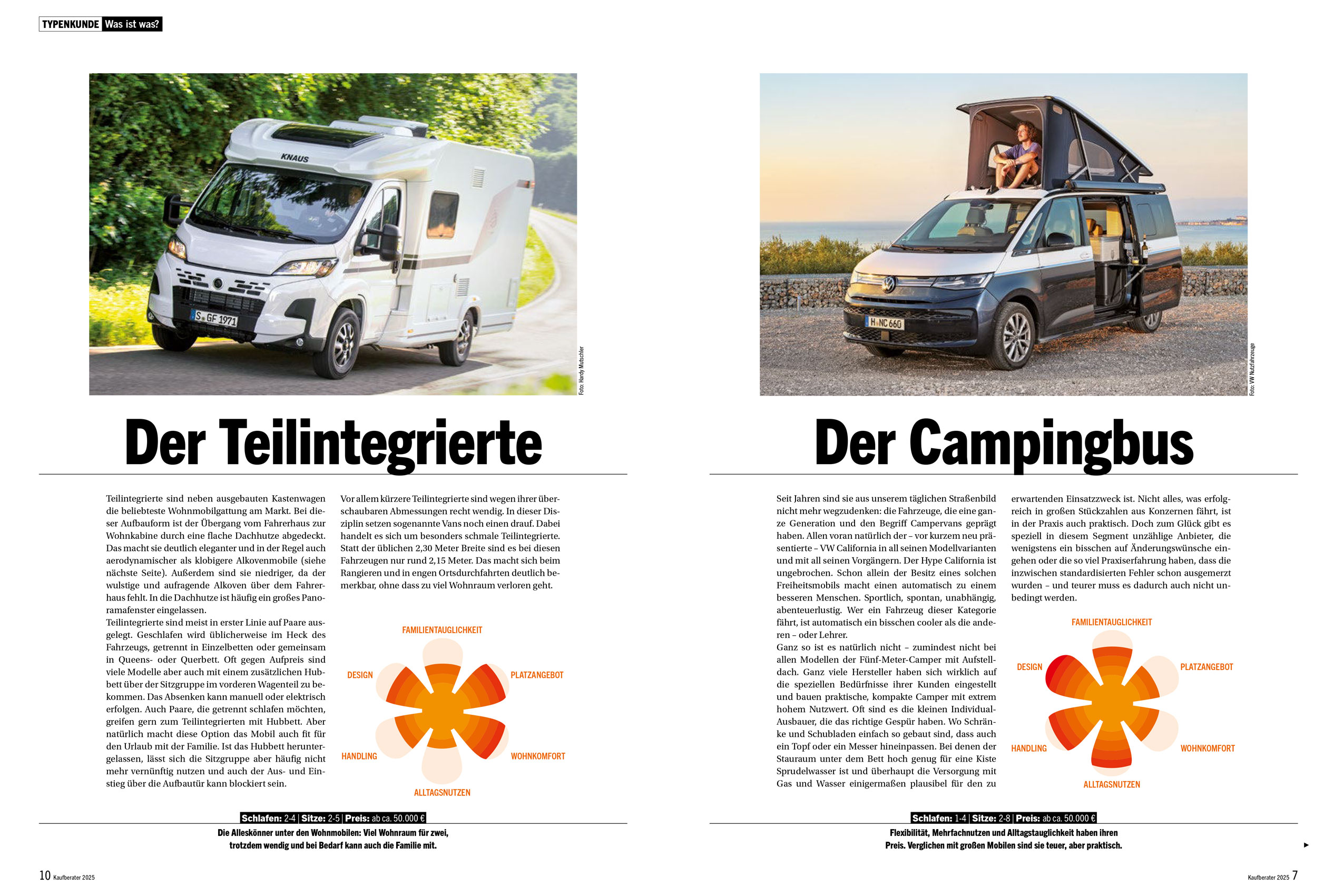 Campervans & Wohnmobile Kaufberater 2025 E-Paper oder Print-Ausgabe 5 Kaufberater2025_Typenkunde.jpg